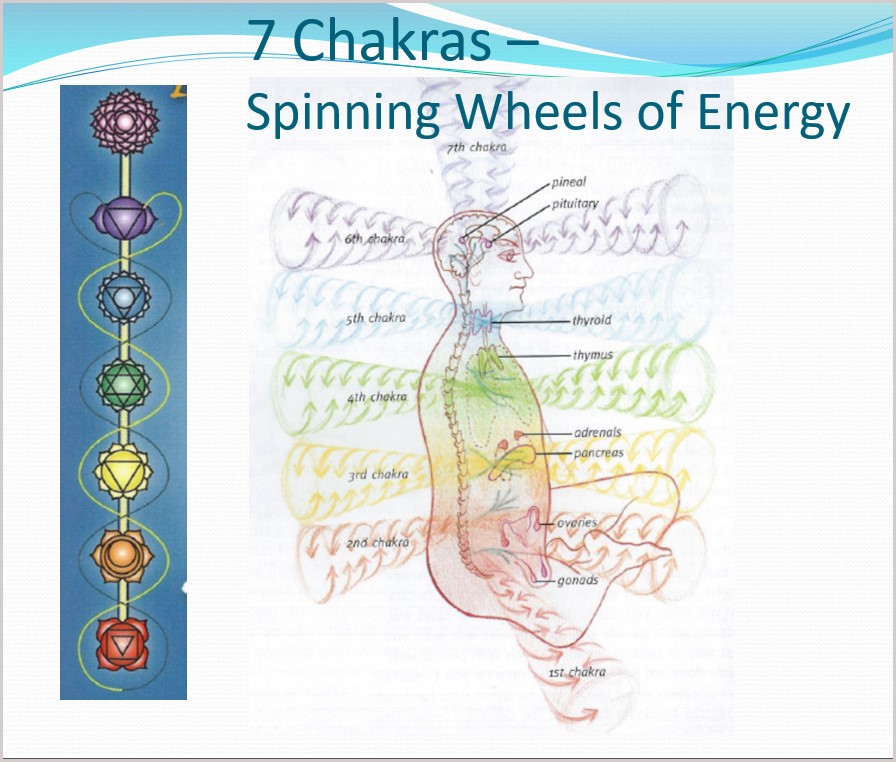 chakras chart
